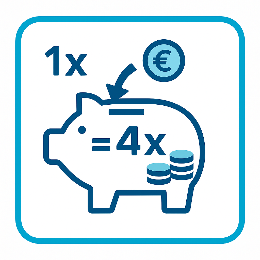 Sparschwein mit Formel 1 EUR ergibt 4 EUR